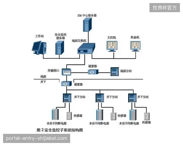 大型综合性赛事运营模式正在纠偏，由纯人工调度向云端辅助指令集迁徙